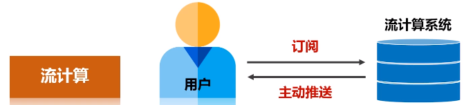 7.1 流计算概述_流计算_09