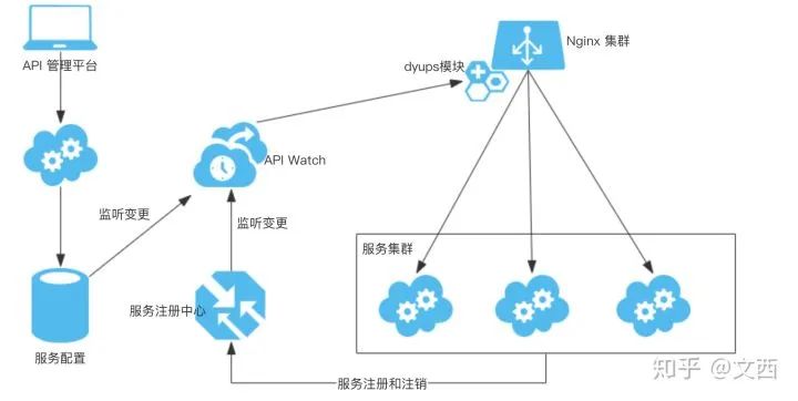 互联网大厂的后端技术栈_负载均衡_03