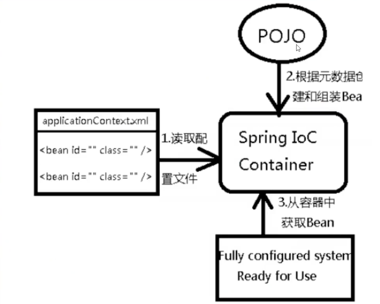 Spring - Spring IOC,Spring - Spring IOC_构造函数_03,第3张