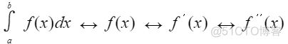 中值定理--函数的中值定理_辅助函数_14