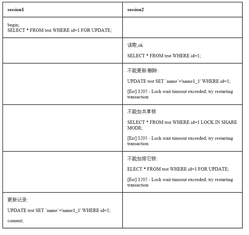 InnoDB事务和锁_mysql_04