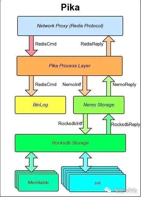 互联网大厂的后端技术栈_redis_09