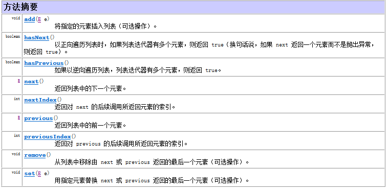 Java 集合-List接口和三个子类实现_数组_03