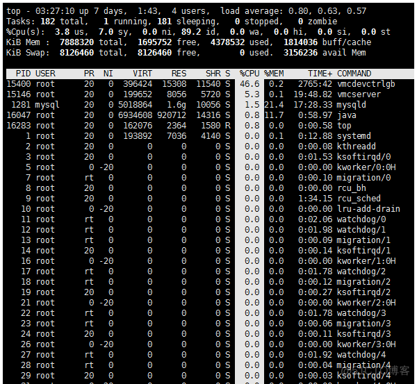 Linux中top命令参数详解_sed_10