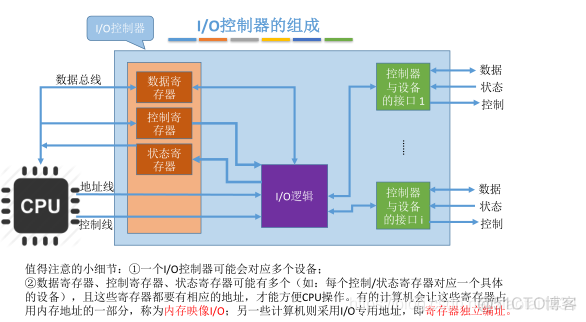 I-O控制器_操作系统_05