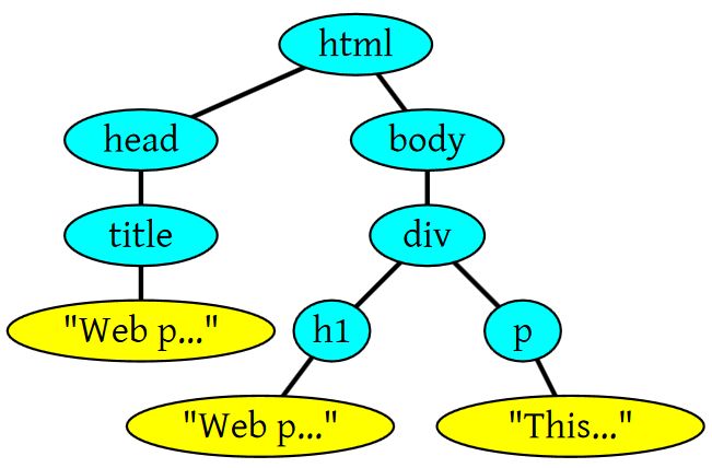 浏览器的渲染原理简介_css_02