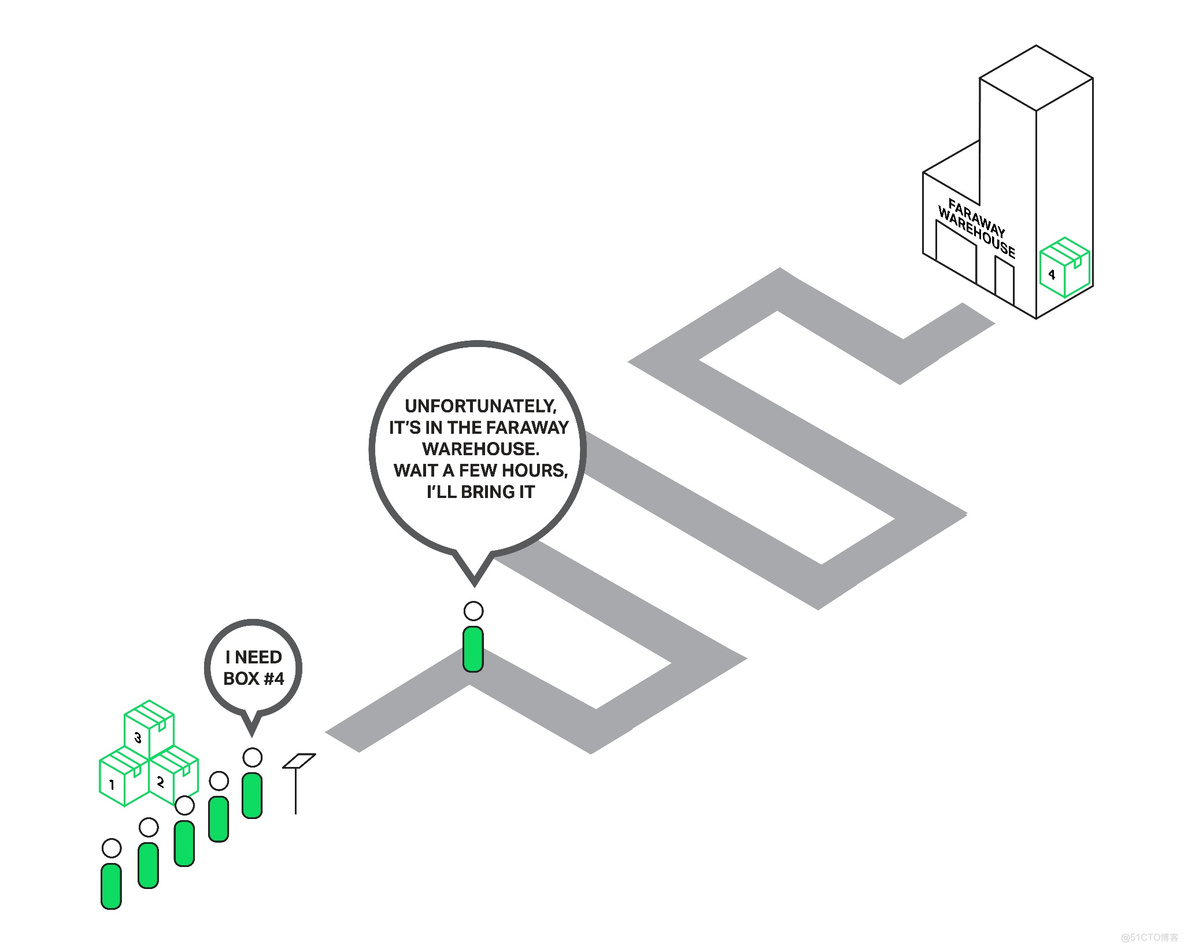 Nginx 引入线程池，提升 9 倍性能_缓存_04