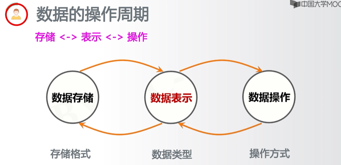 【Python】一维数据格式化_算法_02