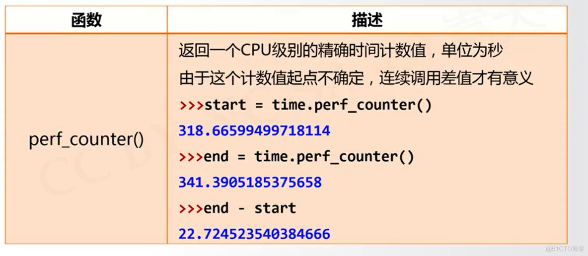 【Python】程序计时_编程