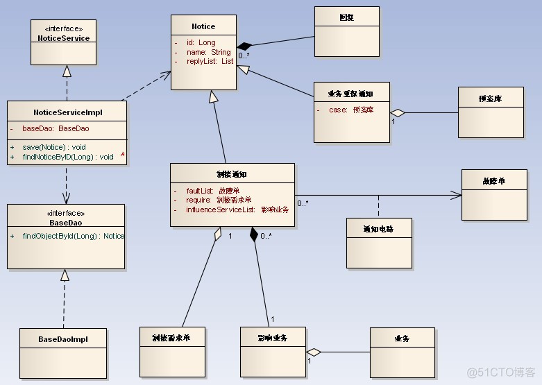 （转）UML类图与类的关系详解_父类_09