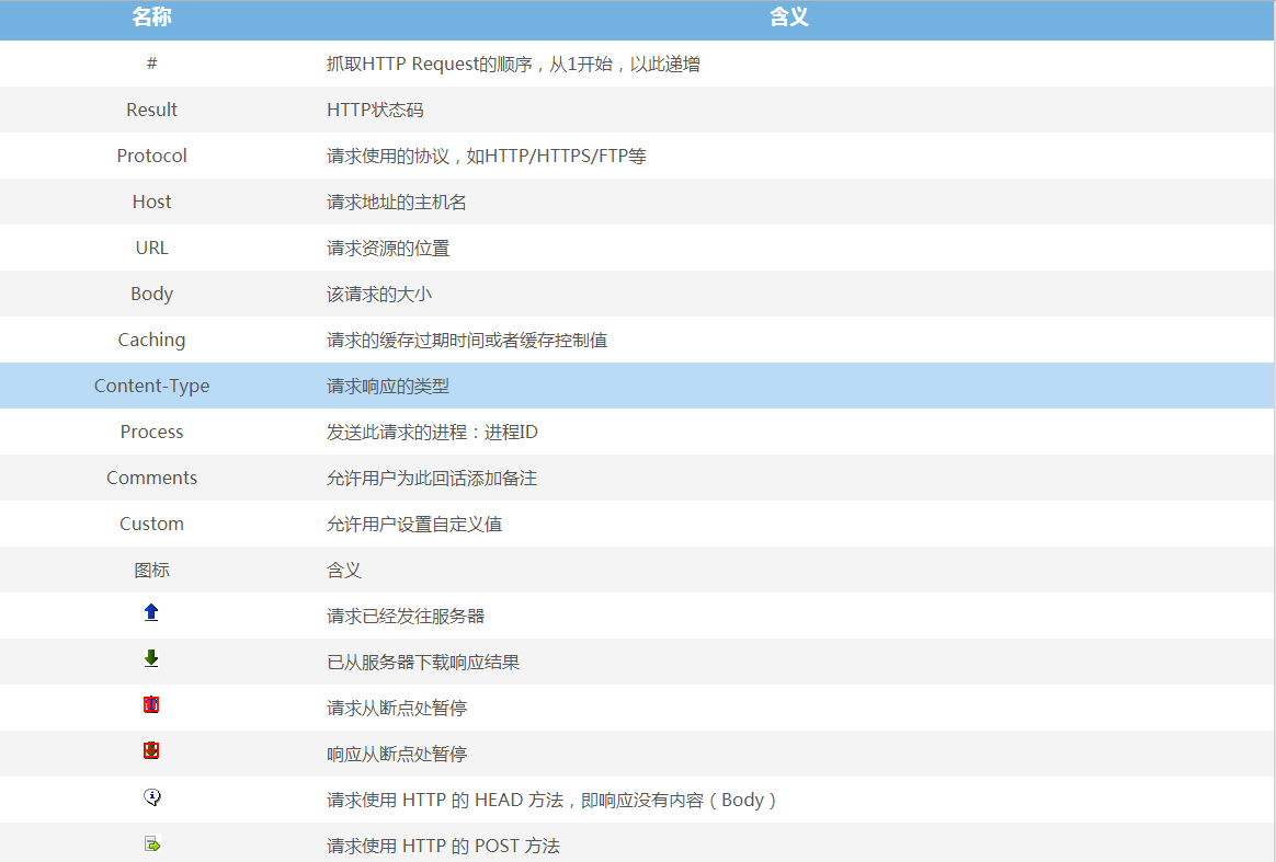 Fiddler抓包工具版面认识（一）_Fiddler_05