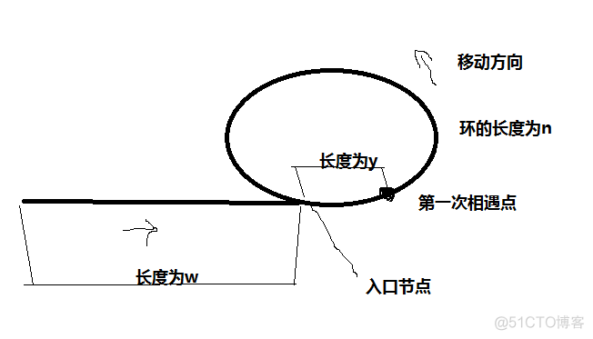 一个链表中包含环，请找出该链表的环的入口结点。_链表