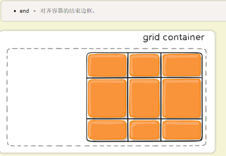 css中最强大的布局方式----grid布局_ide_11