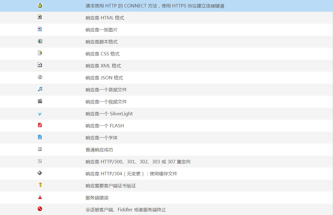 Fiddler抓包工具版面认识（一）_.net_06