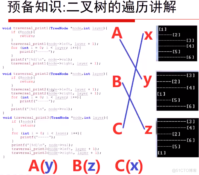 6.1 数据结构---树（遍历）_空间复杂度_03