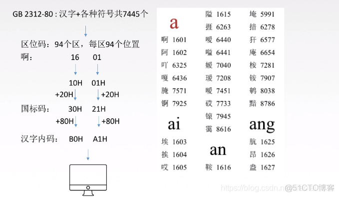 字符与字符串的编码_其他_06