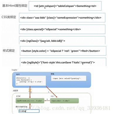 Angular 4.0从入门到实战_数据模型_50