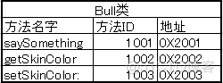 Objective-C 2.0 Class类型，选择器Selector以及函数指针_c语言_10