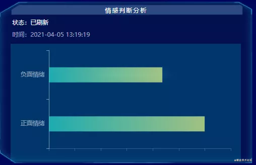 以『B站直播』为例，实现数据『实时』可视化分析_json_05