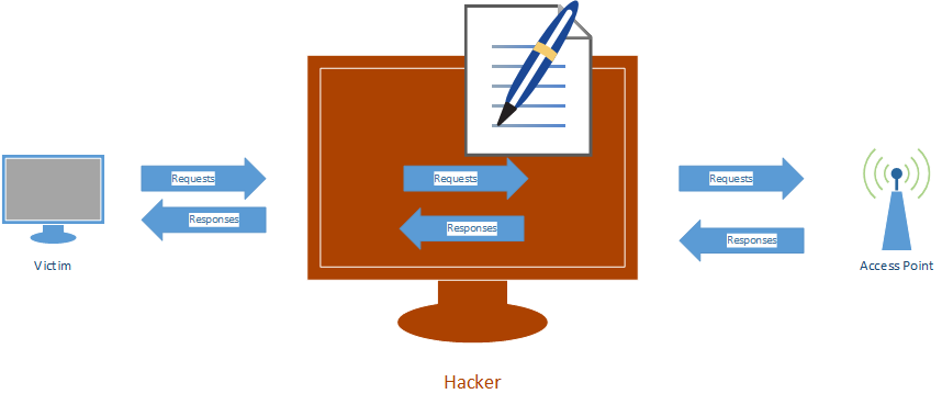 HTTP Hacking with Python