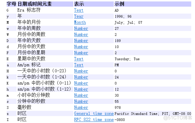 java中日期转字符串和字符串转日期_日期转换