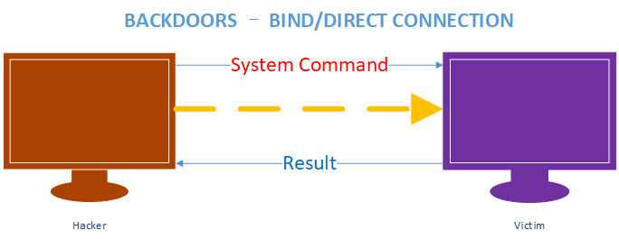 Python Ethical Hacking - BACKDOORS(1)_linux_02