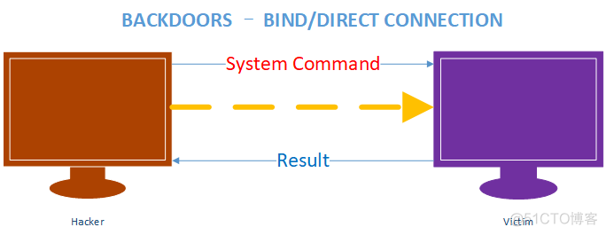 Python Ethical Hacking - BACKDOORS(1)_Hacking_02