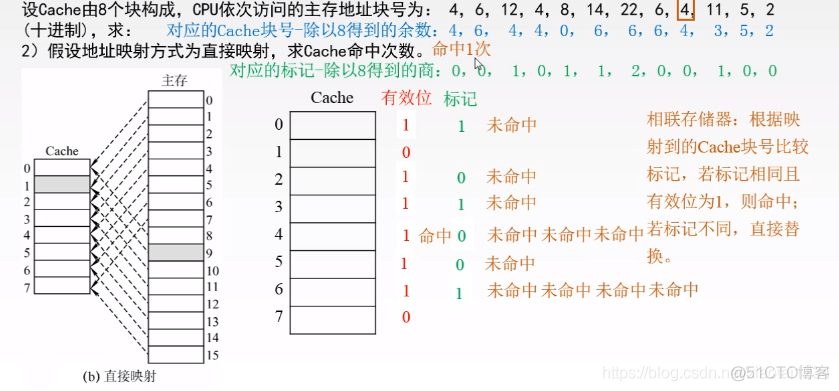 Cache-替换算法及写策略_JAVA_03