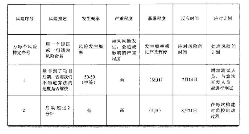 Project Management - 1) Schedule Your Project_甘特图