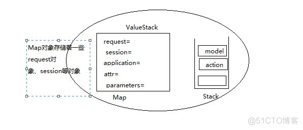 Struts2中ValueStack结构和总结_struts_02