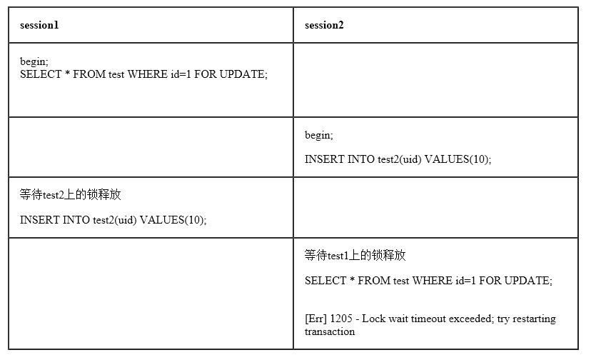 InnoDB事务和锁_mysql_11