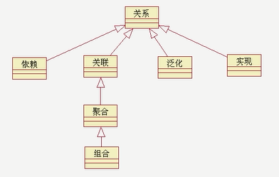 UML类图、接口、包、关系_java_15