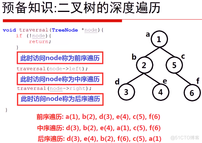 6.1 数据结构---树（遍历）_空间复杂度_02