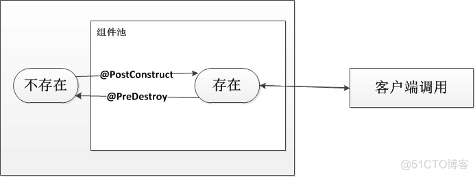 J2EE基础之EJB_商业_03