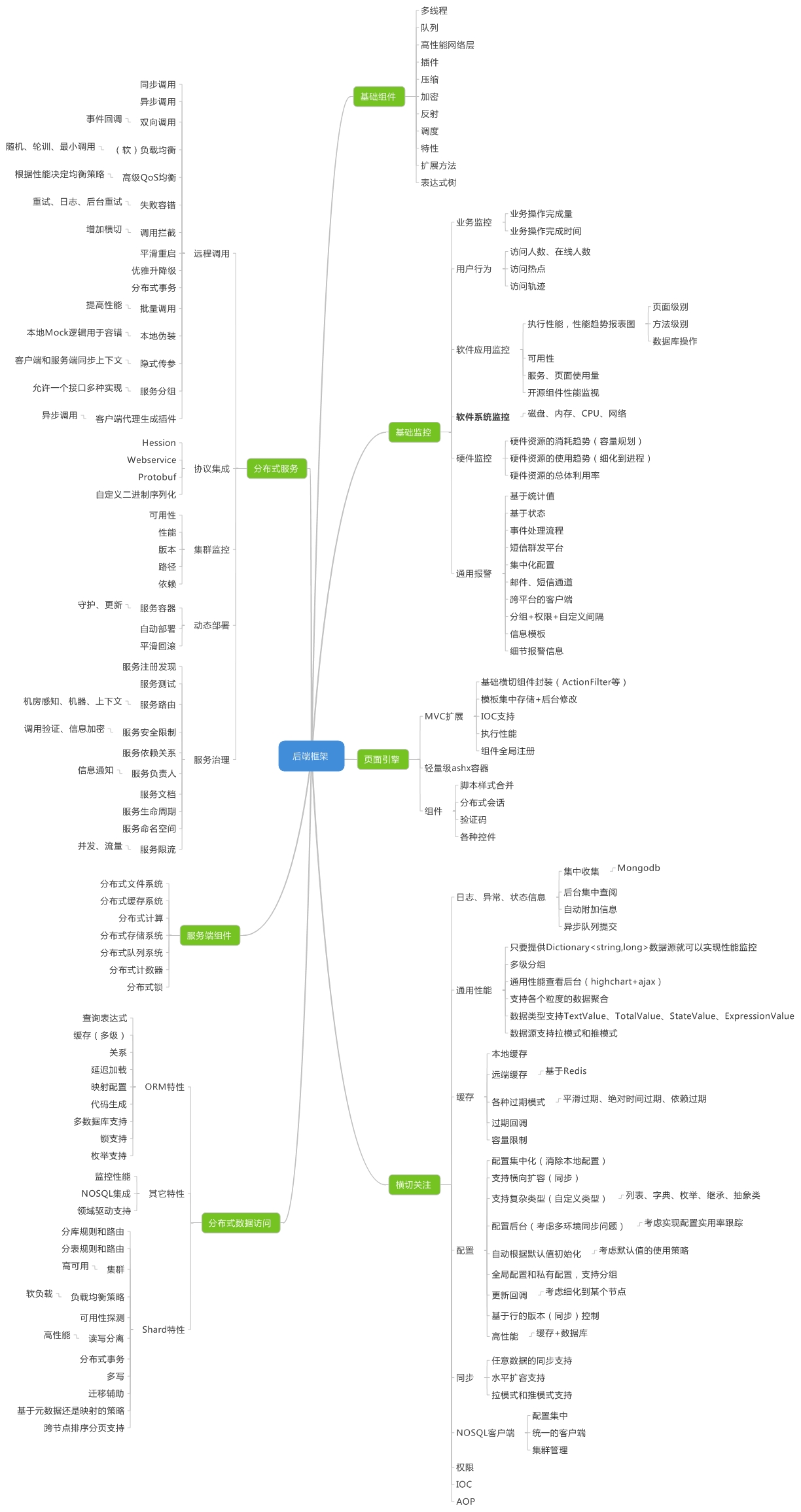 java程序员职业规划_eclipse_02