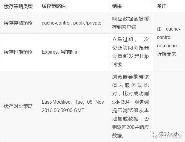 Http 缓存机制_本地缓存_03