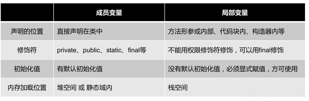 java中类的属性_初始化_03