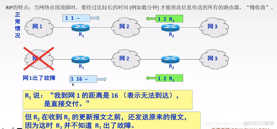 RIP协议与距离_计算机网络_06