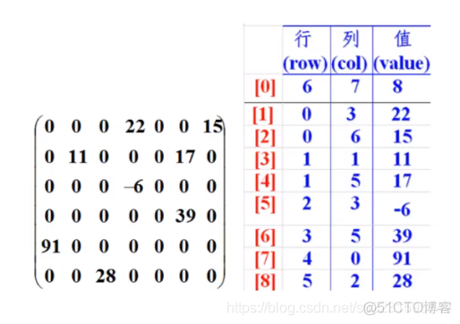 JavaSE基础知识回顾_子类_20