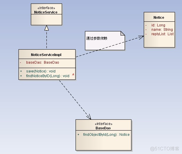 （转）UML类图与类的关系详解_类图_04