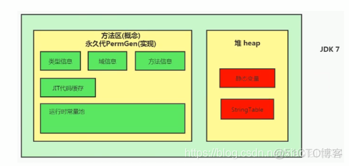 String的内存分配_String_04