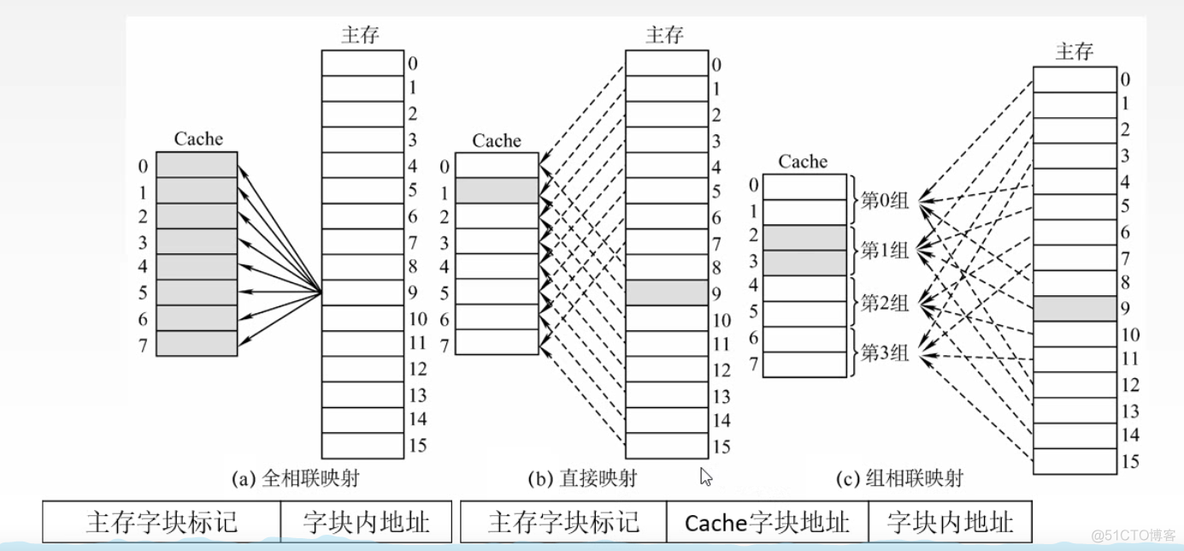 877 CO 小笔记_数据_14