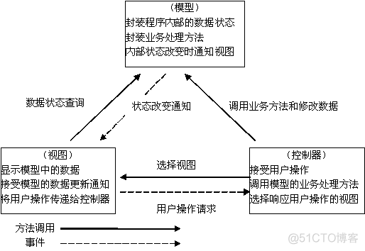 java_web学习(1)理解JavaBean_java