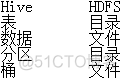 [BD] Hive_数据