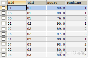 转:sql 经典50题--可能是你见过的最全解析_表结构_32