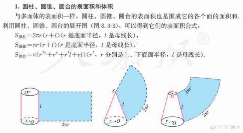 高中数学必修二_简单几何_71