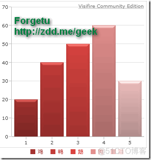 Visifire图表自定义数据点颜色和图例_数据_02