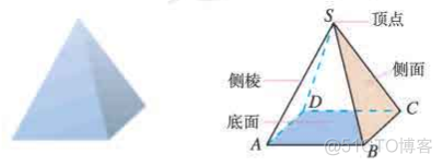 高中数学必修二_简单几何_60