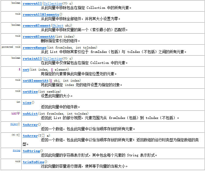 Java 集合-List接口和三个子类实现_指定位置_10