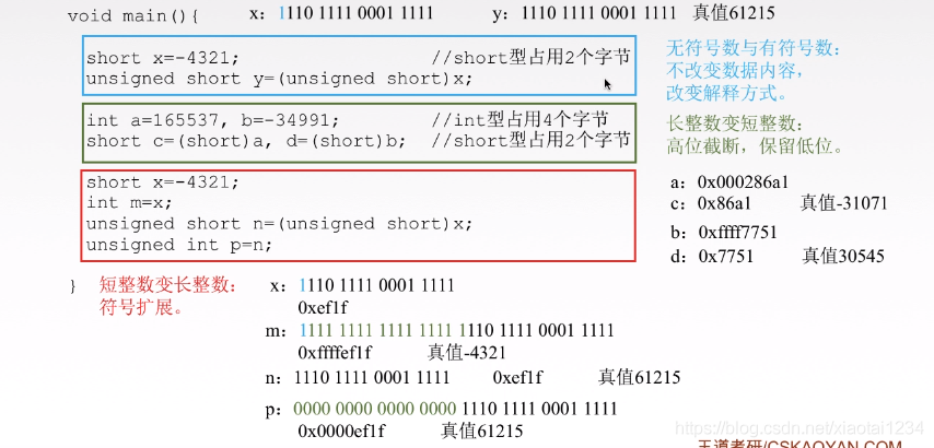 强制类型转换_强制类型转换